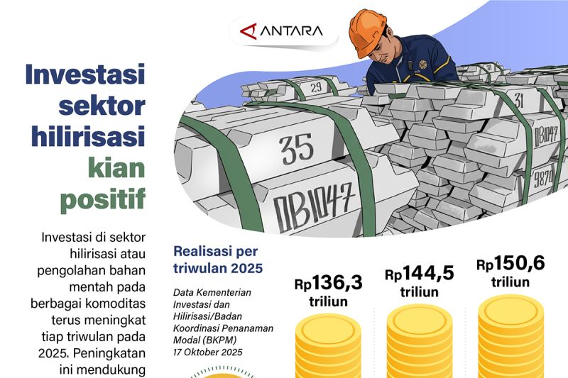 investasi-sektor-hilirisasi-kian-positif