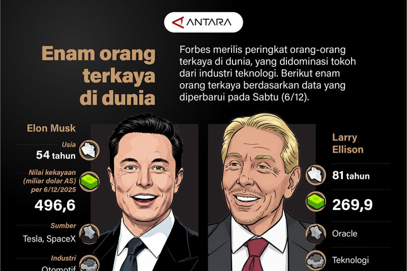 Enam orang terkaya di dunia