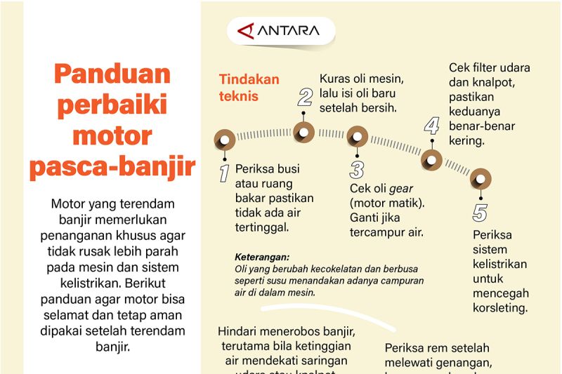 panduan-perbaikan-motor-pasca-banjir