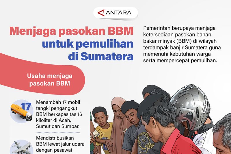 Menjaga pasokan BBM untuk pemulihan di Sumatera