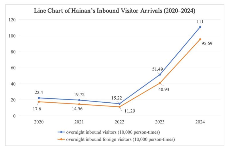 Buku Putih tentang Pembentukan Citra Merek Hainan dalam Pariwisata dan Budaya serta Strategi Komunikasi Internasional