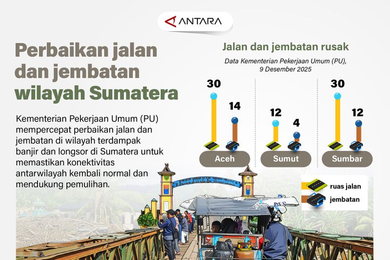 perbaikan-jalan-dan-jembatan-wilayah-sumatera