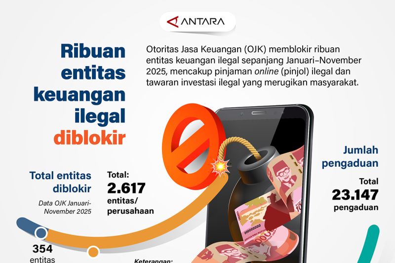 ribuan-entitas-keuangan-ilegal-diblokir