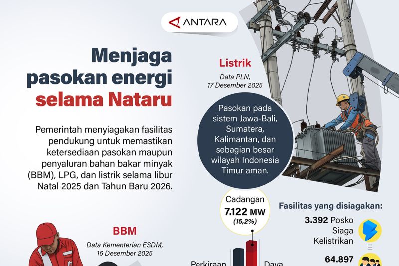 menjaga-pasokan-energi-selama-nataru