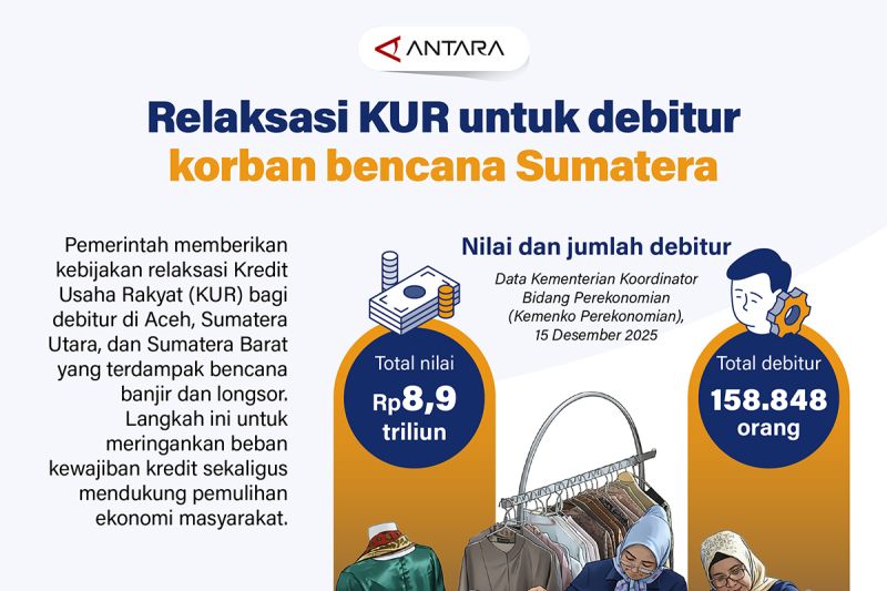 relaksasi-kur-untuk-debitur-korban-bencana-sumatera