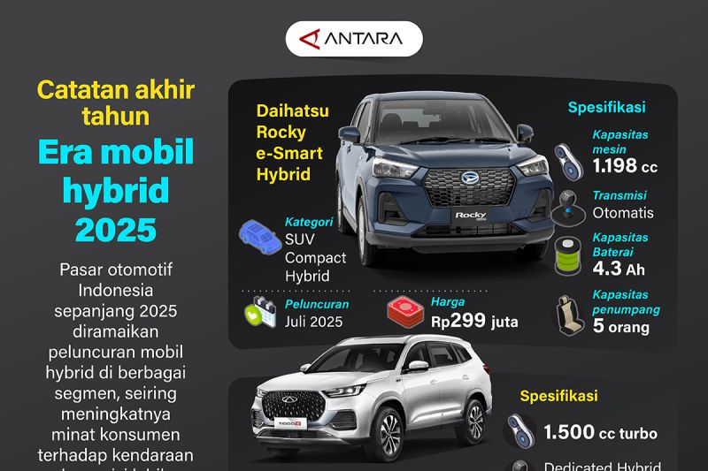 catatan-akhir-tahun-era-mobil-hybrid-2025