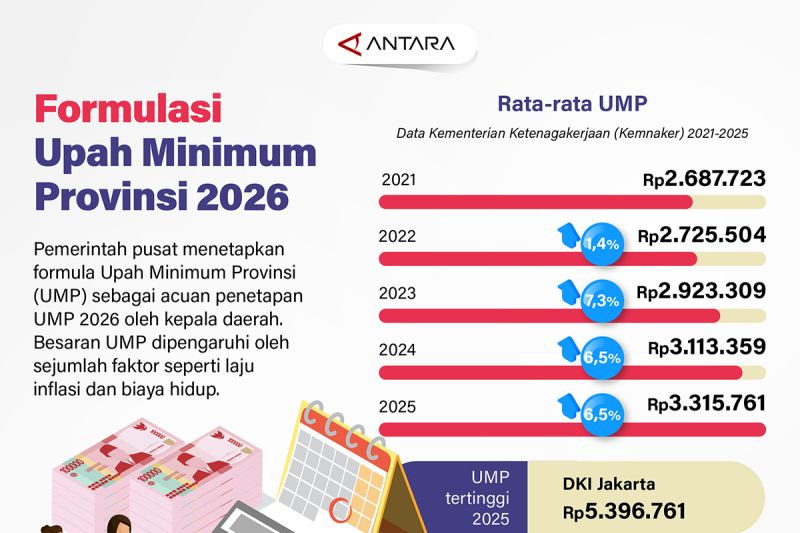 formulasi-upah-minimum-provinsi-2026