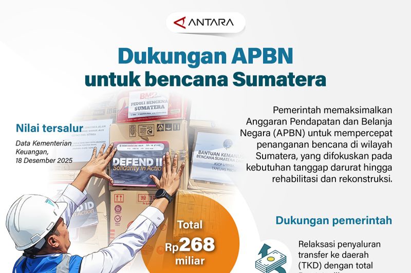 dukungan-apbn-untuk-bencana-sumatera