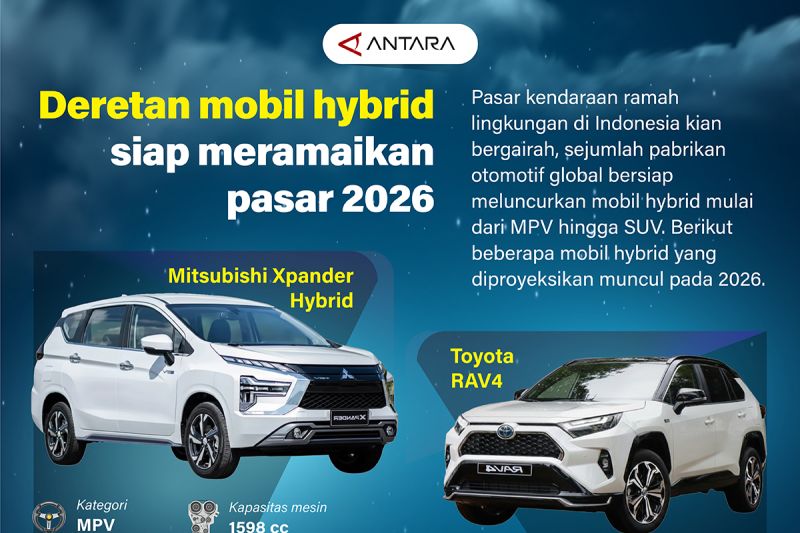 deretan-mobil-hybrid-siap-meramaikan-pasar-2026