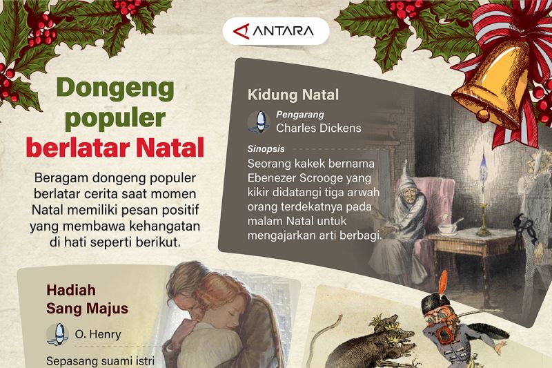 Dongeng populer berlatar Natal