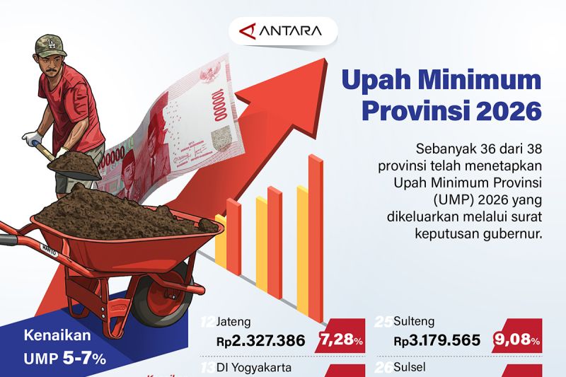 upah-minimum-provinsi-2026