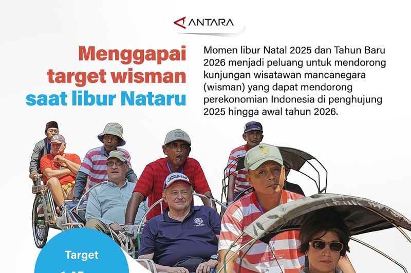 menggapai-target-wisman-saat-nataru