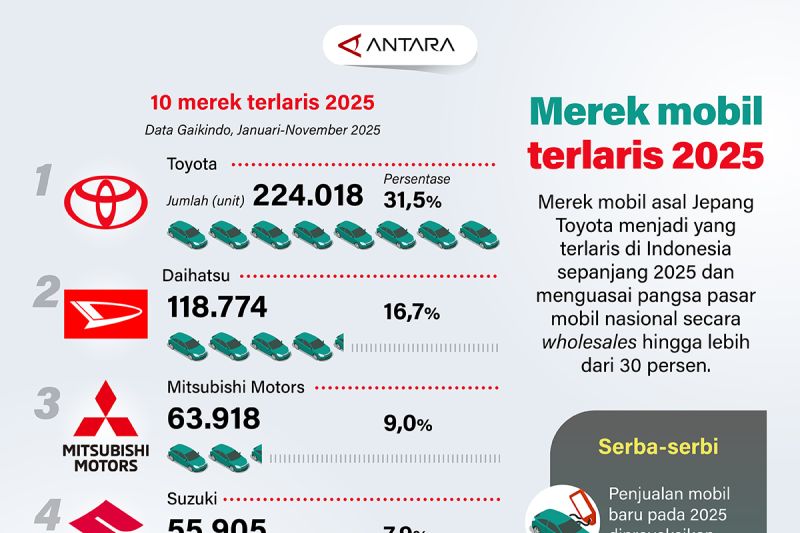 daftar-mobil-terlaris-2025