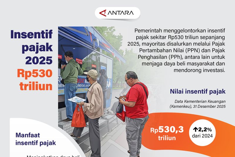 insentif-pajak-2025-rp530-triliun