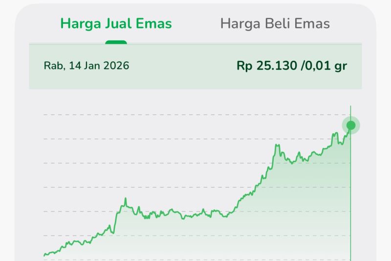 outlook-emas-2026-di-tengah-badai-politik