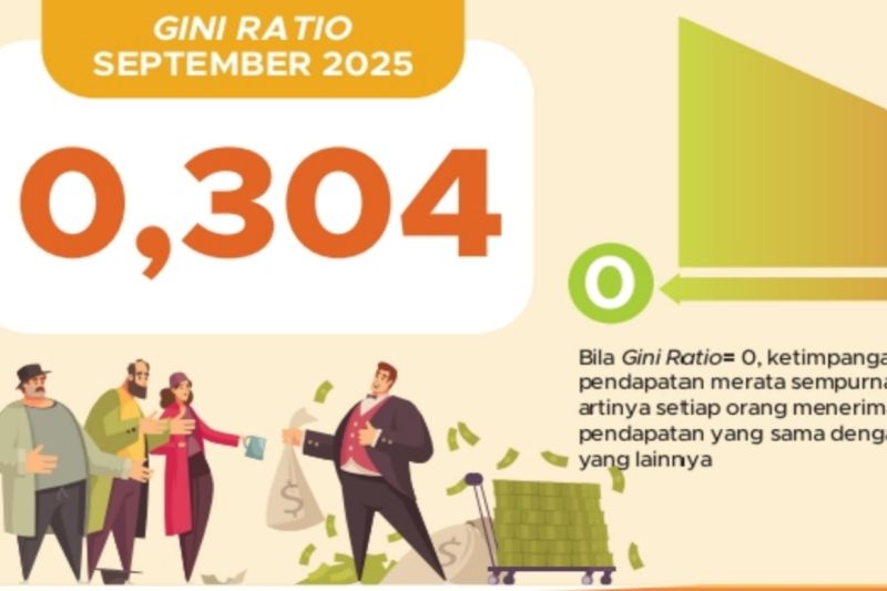 bps-catat-gini-ratio-penduduk-riau-pada-september-2025-sebesar-0304