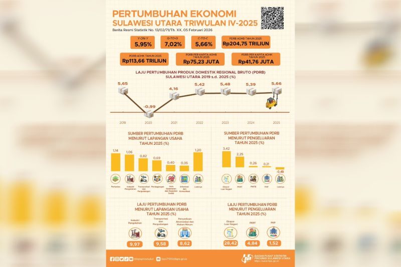 gubernur-ajak-sinergi-para-pihak-jaga-pertumbuhan-ekonomi-daerah