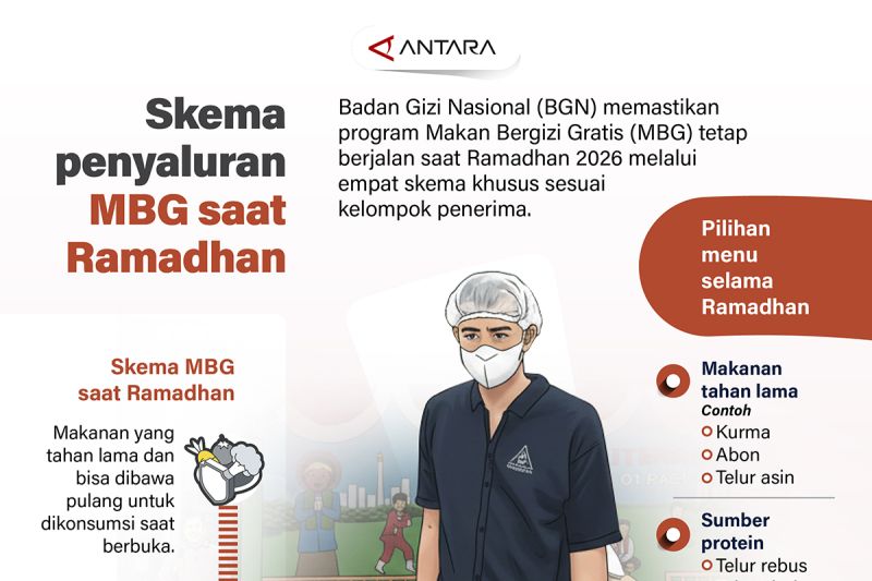 Skema penyaluran MBG saat Ramadhan