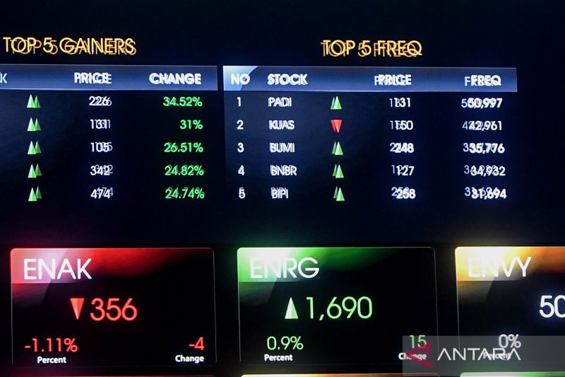 ihsg-diproyeksi-bergerak-datar-dan-cenderung-menguat-tipis-pekan-depan