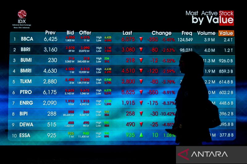 saham-tambang-anjlok-ihsg-ditutup-melemah-286-persen