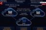 Huawei gelar konferensi basis data awan di Thailand