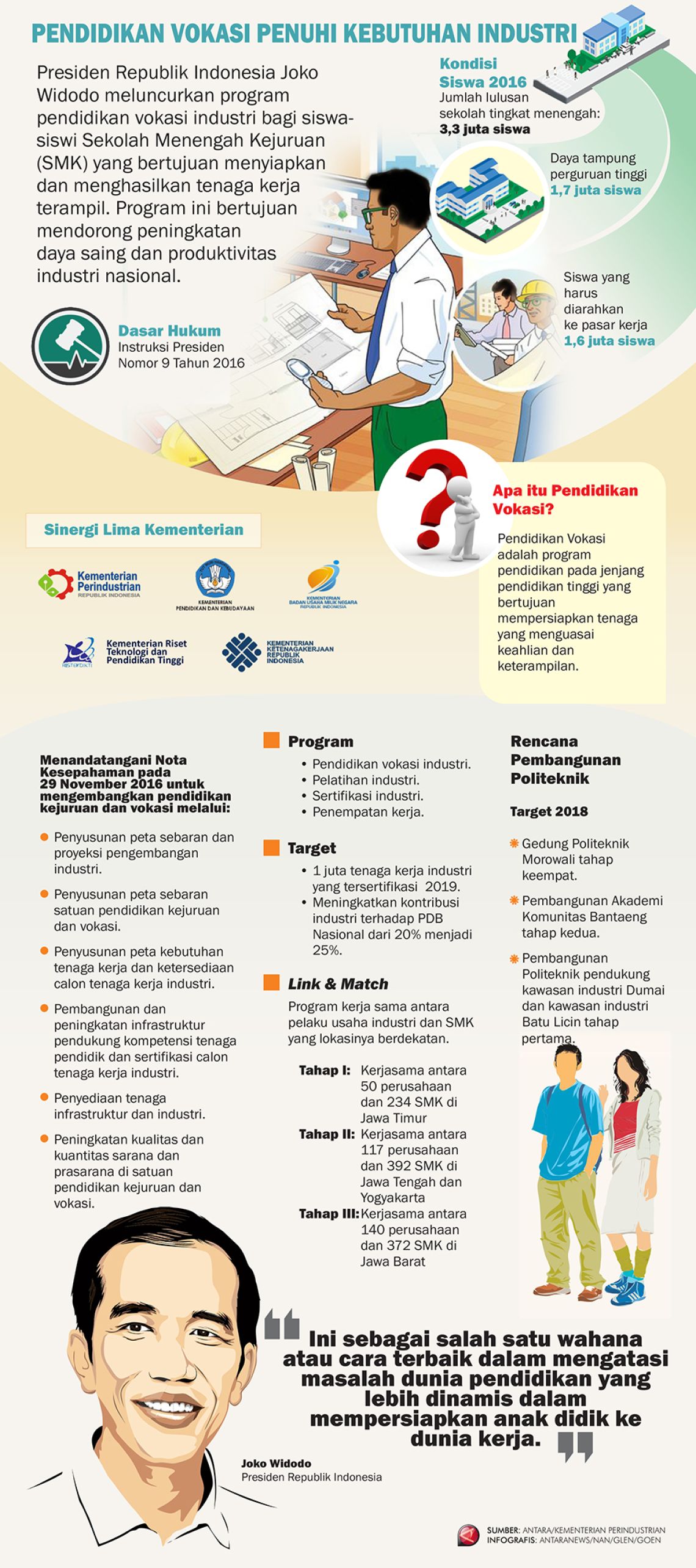 Pendidikan Vokasi Penuhi Kebutuhan Industri