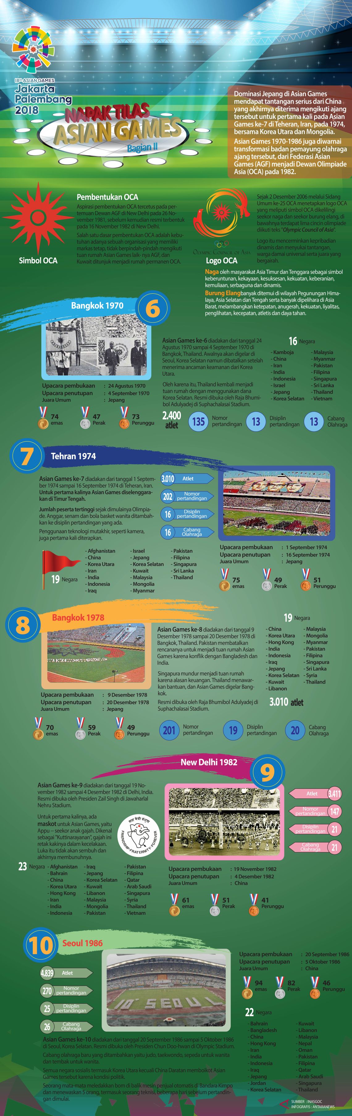Napak Tilas Asian Games (Bagian II)
