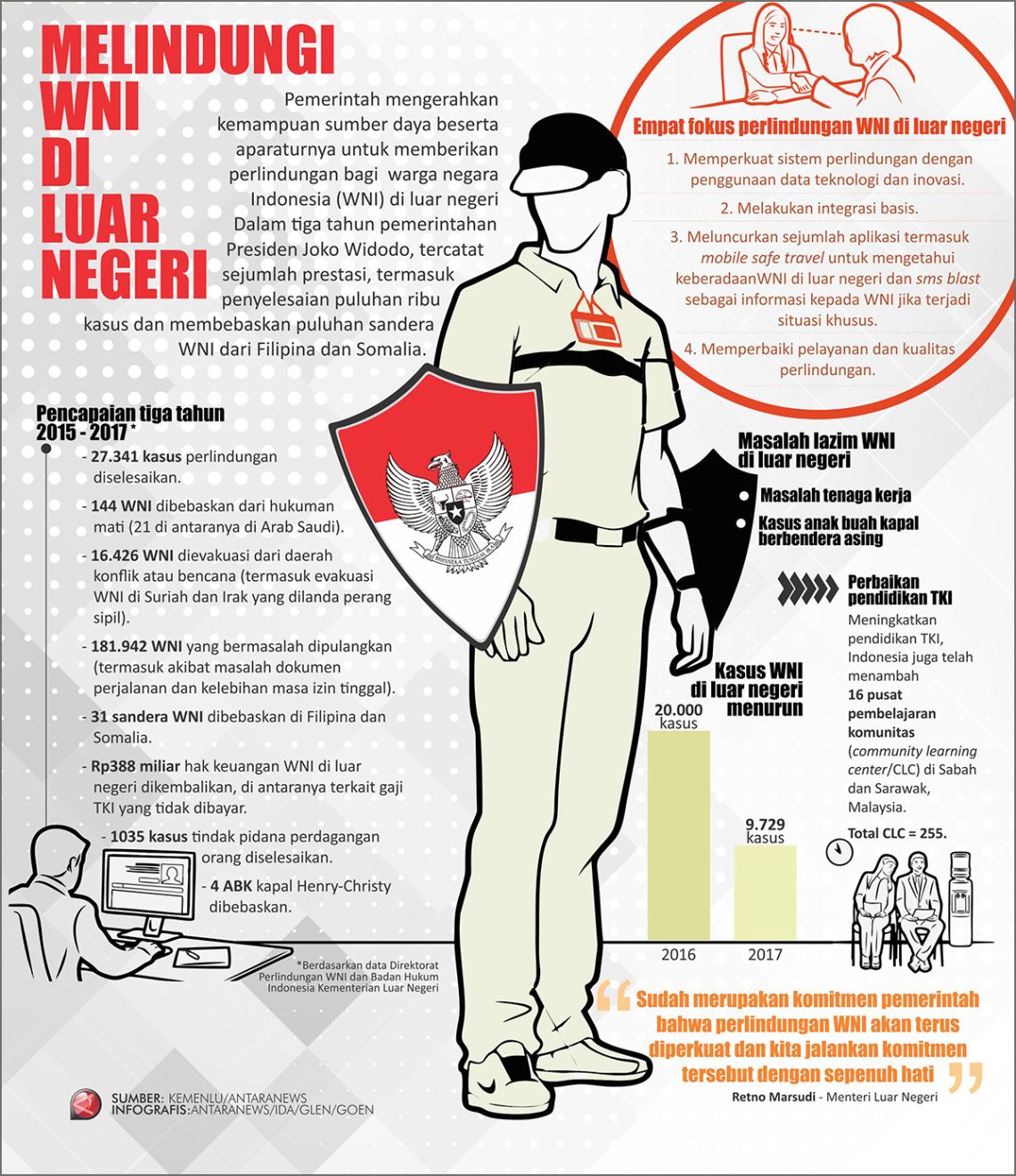 Melindungi WNI di Luar Negeri