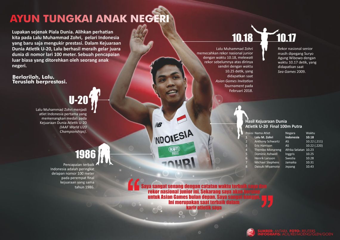Ayun Tungkai Anak Negeri