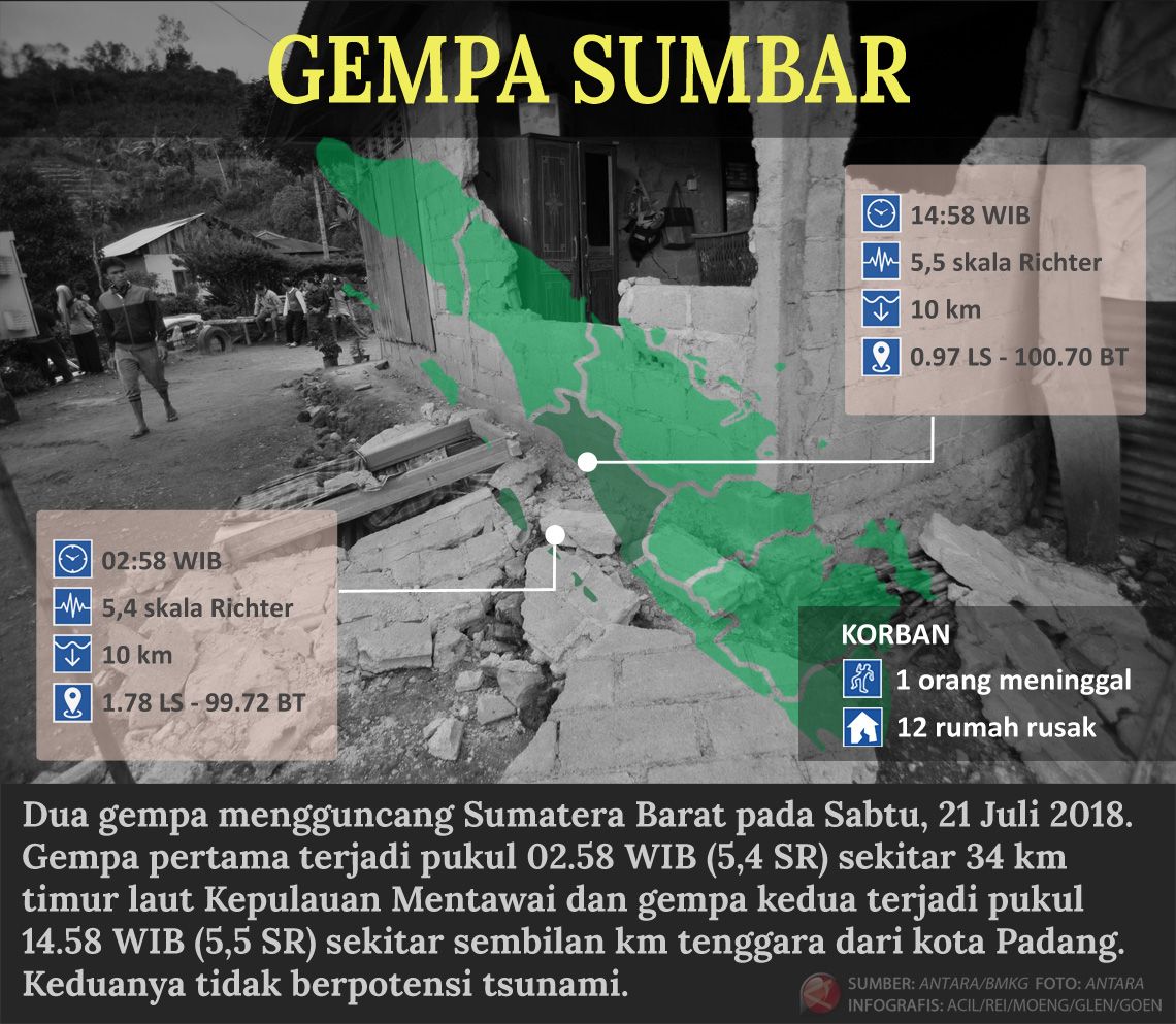 Gempa Guncang Sumbar