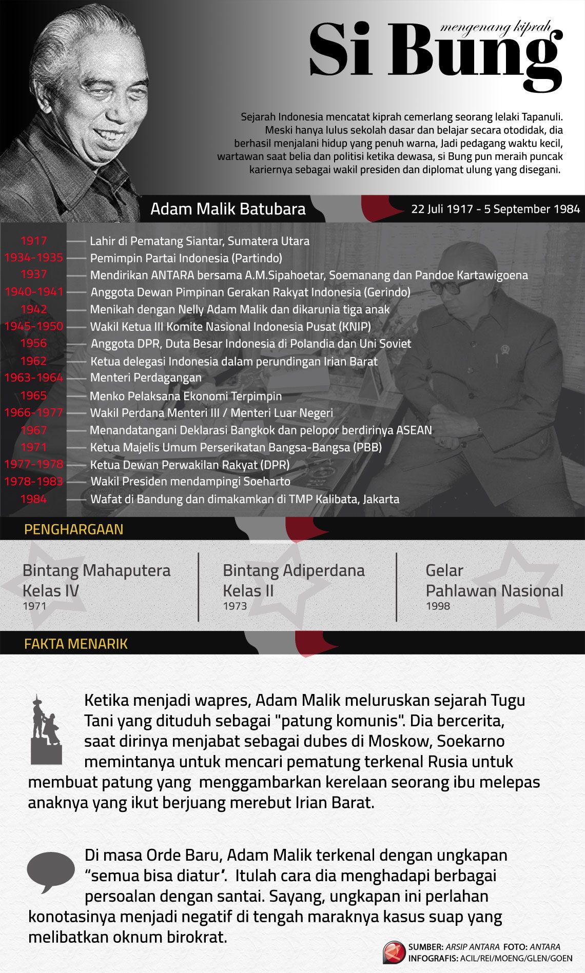 Mengenang Adam Malik