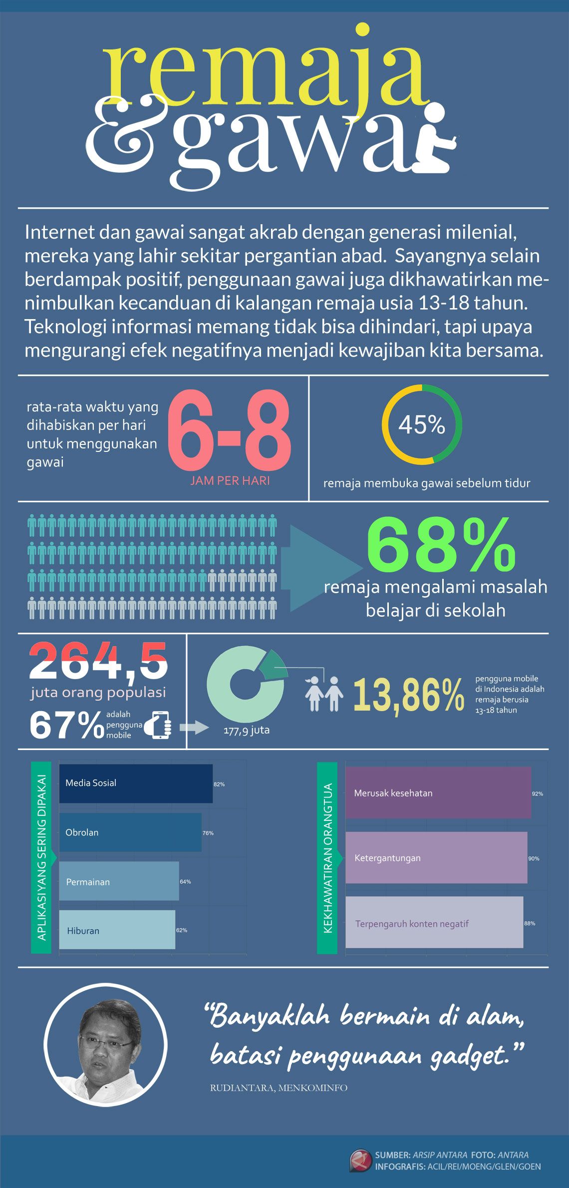 Remaja dan Gawai