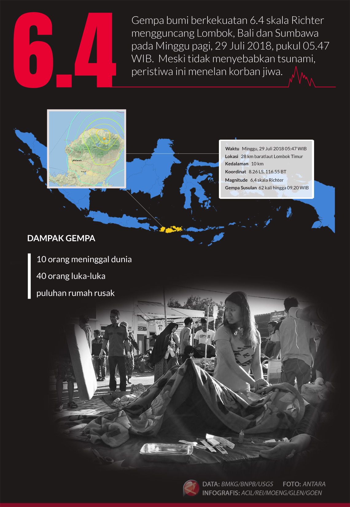 Gempa Lombok 64 SR ANTARA News