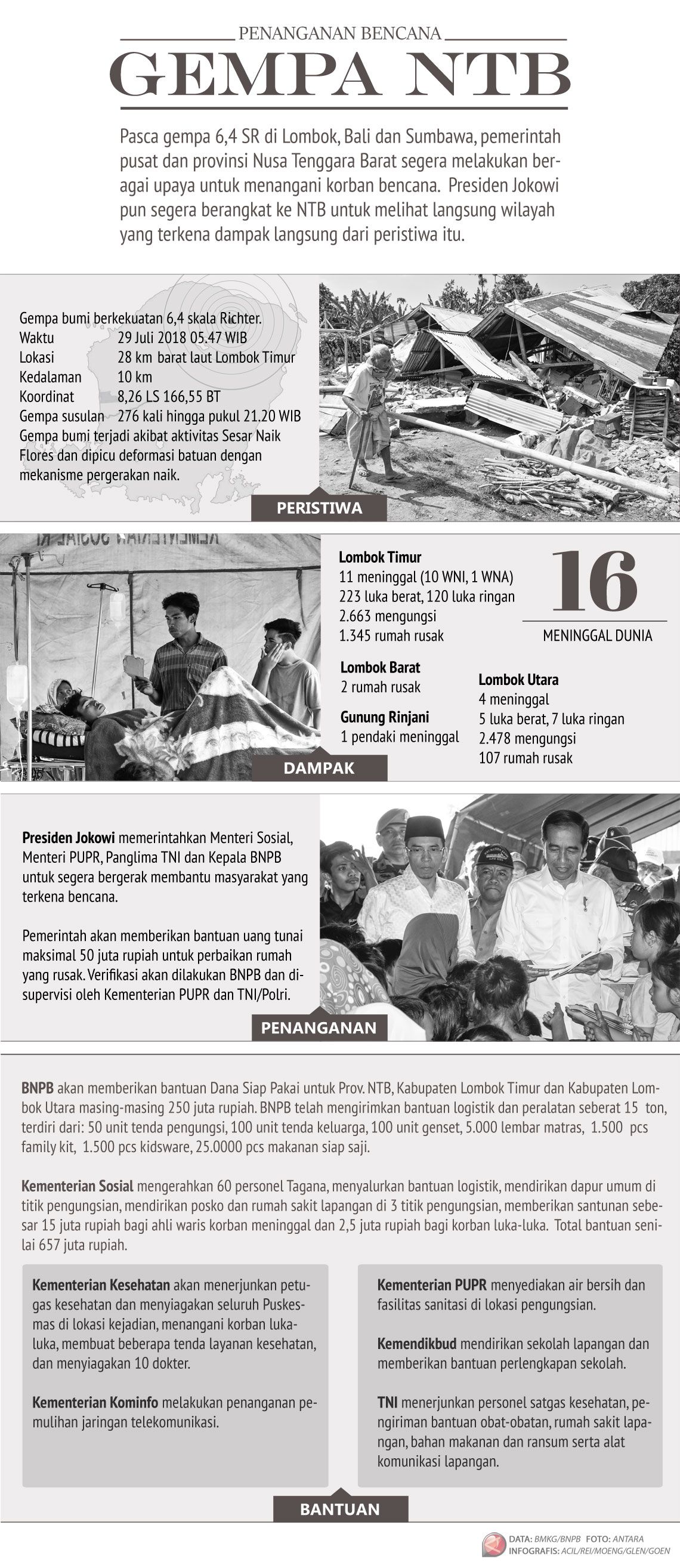 Penanganan Bencana Gempa NTB