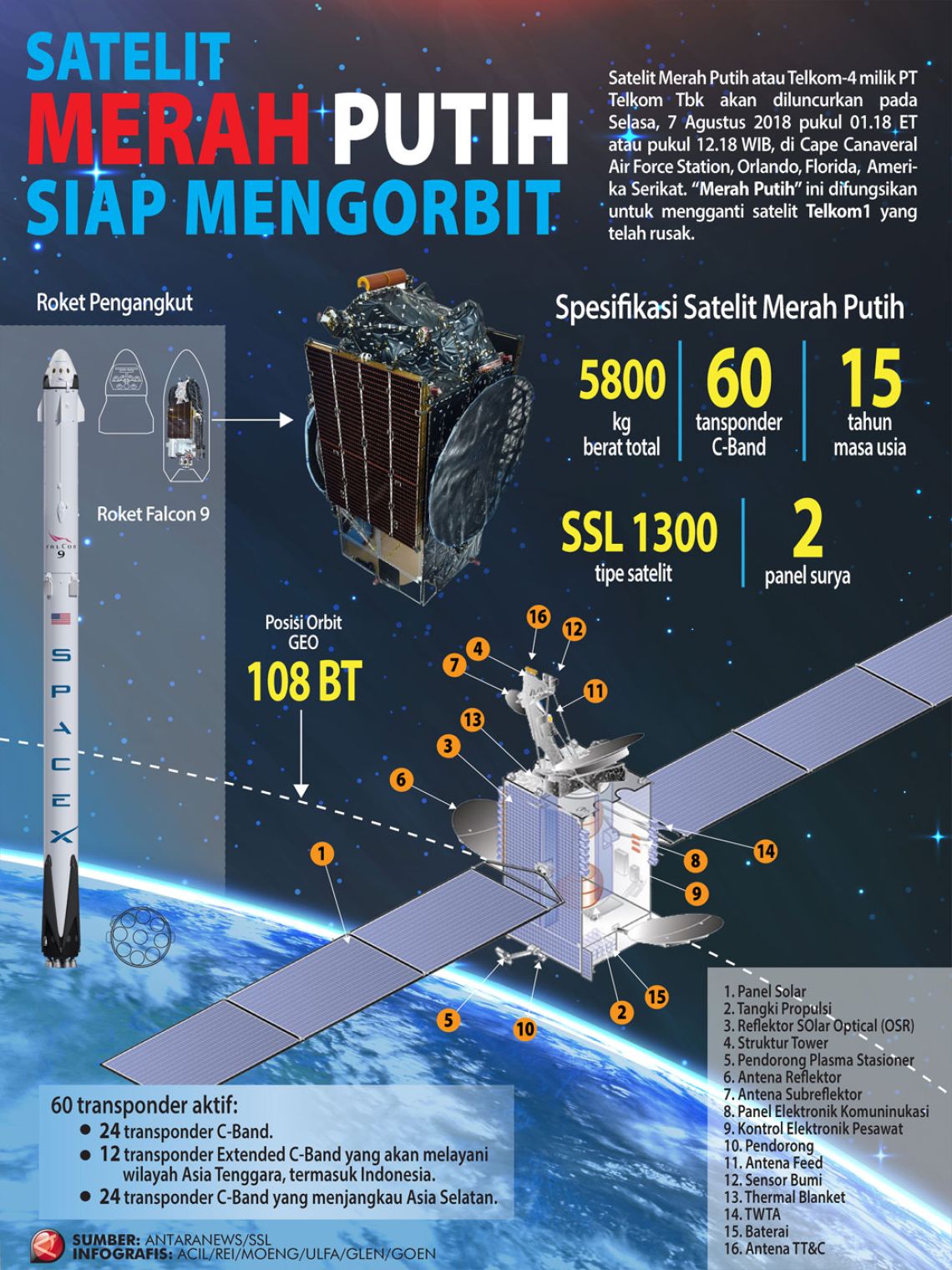 Satelit Merah Putih Siap Mengorbit