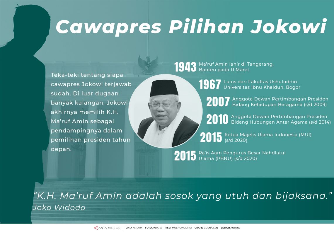 Cawapres Pilihan Jokowi
