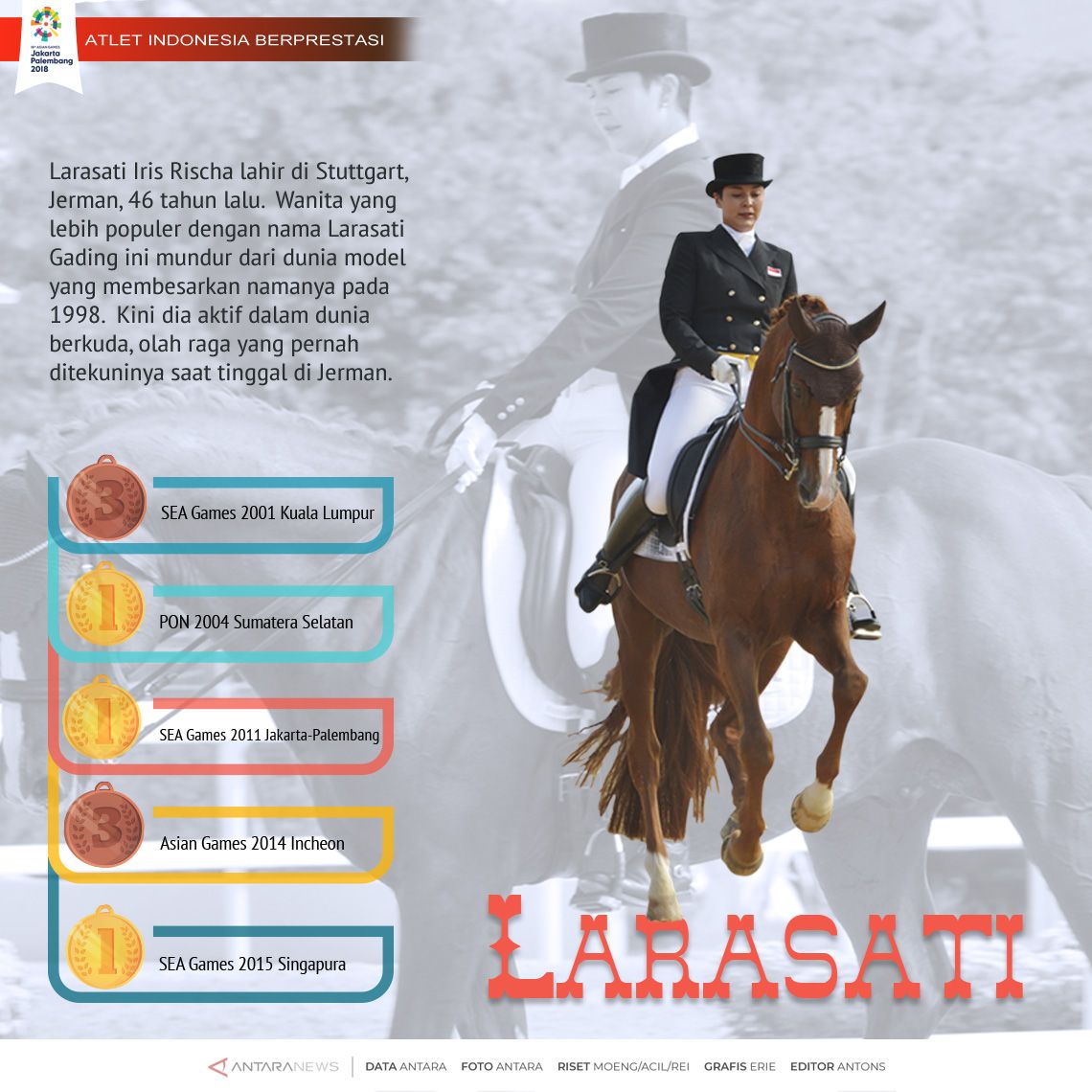 Atlet Berprestasi: Larasati Gading