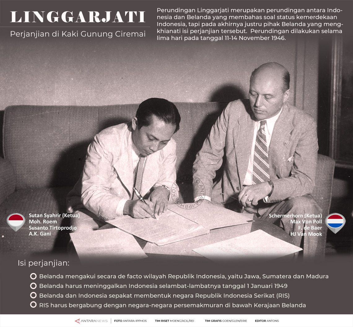 Sejarah Kemerdekaan: Perjanjian Linggarjati