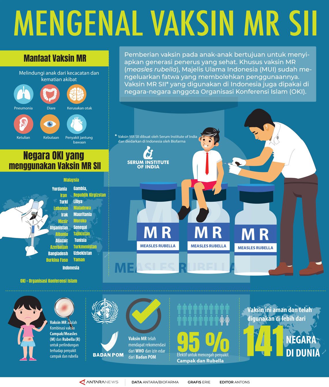 Mengenal Vaksin MR SII