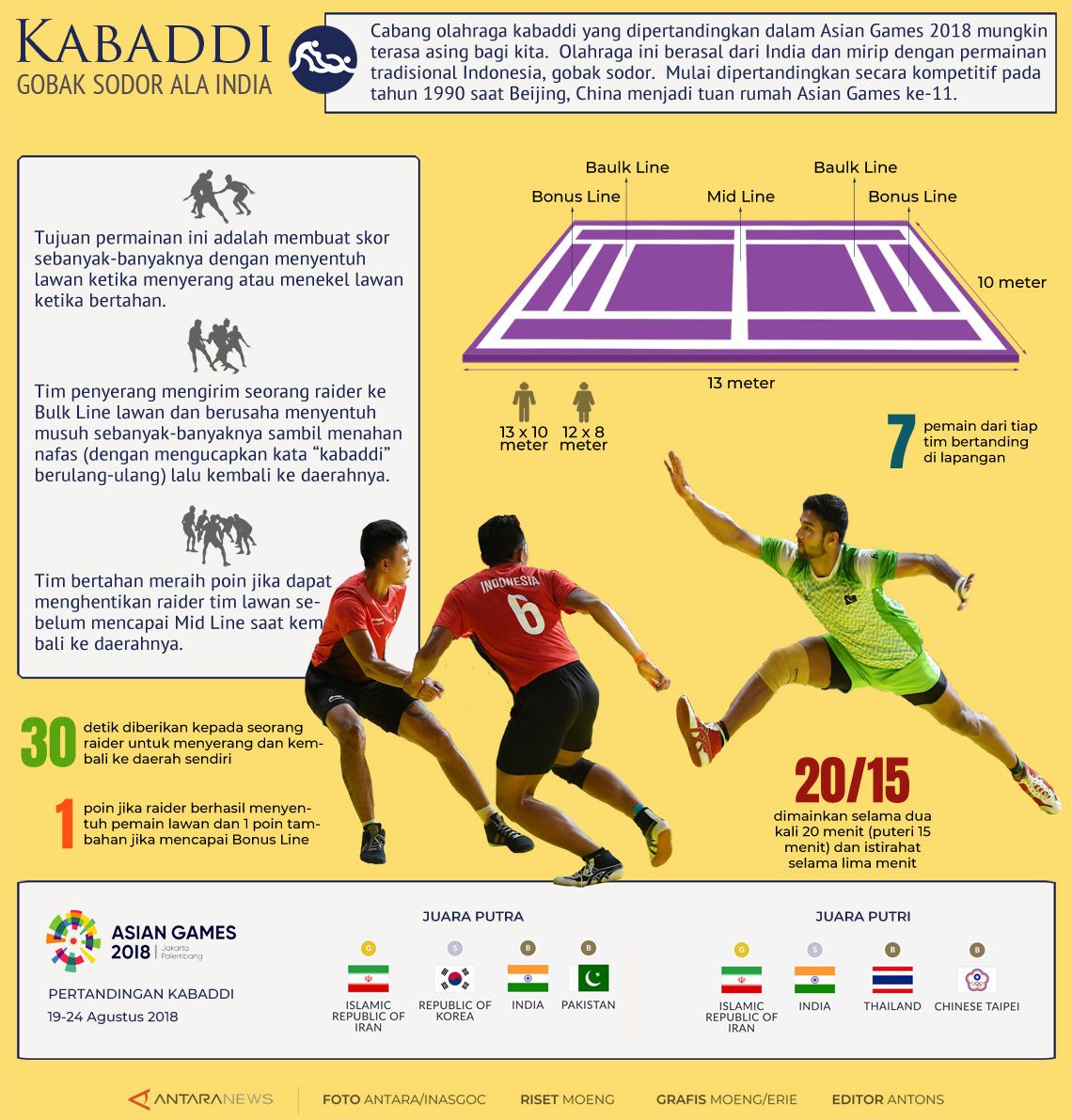 Kabaddi, Gobak Sodor ala India