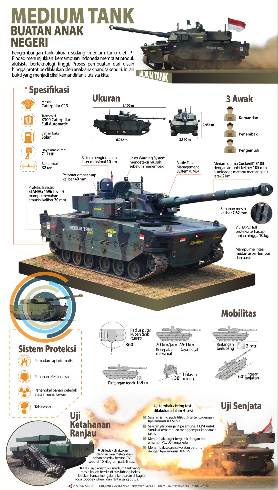 Medium Tank Buatan Anak Negeri