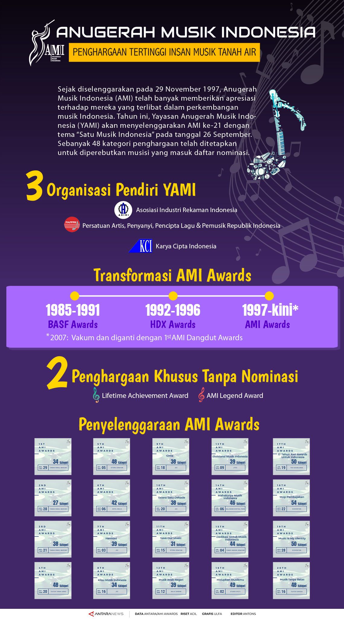 Anugerah Musik Indonesia 2018