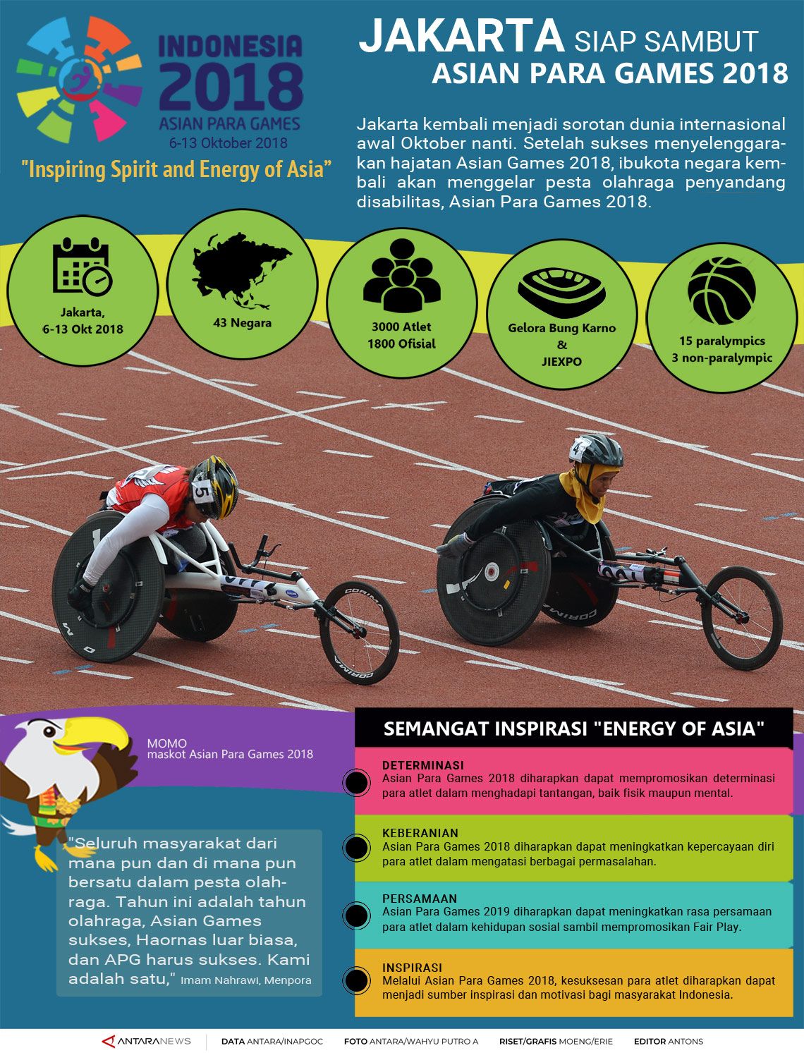 Jakarta siap sambut Asian Para Games 2018