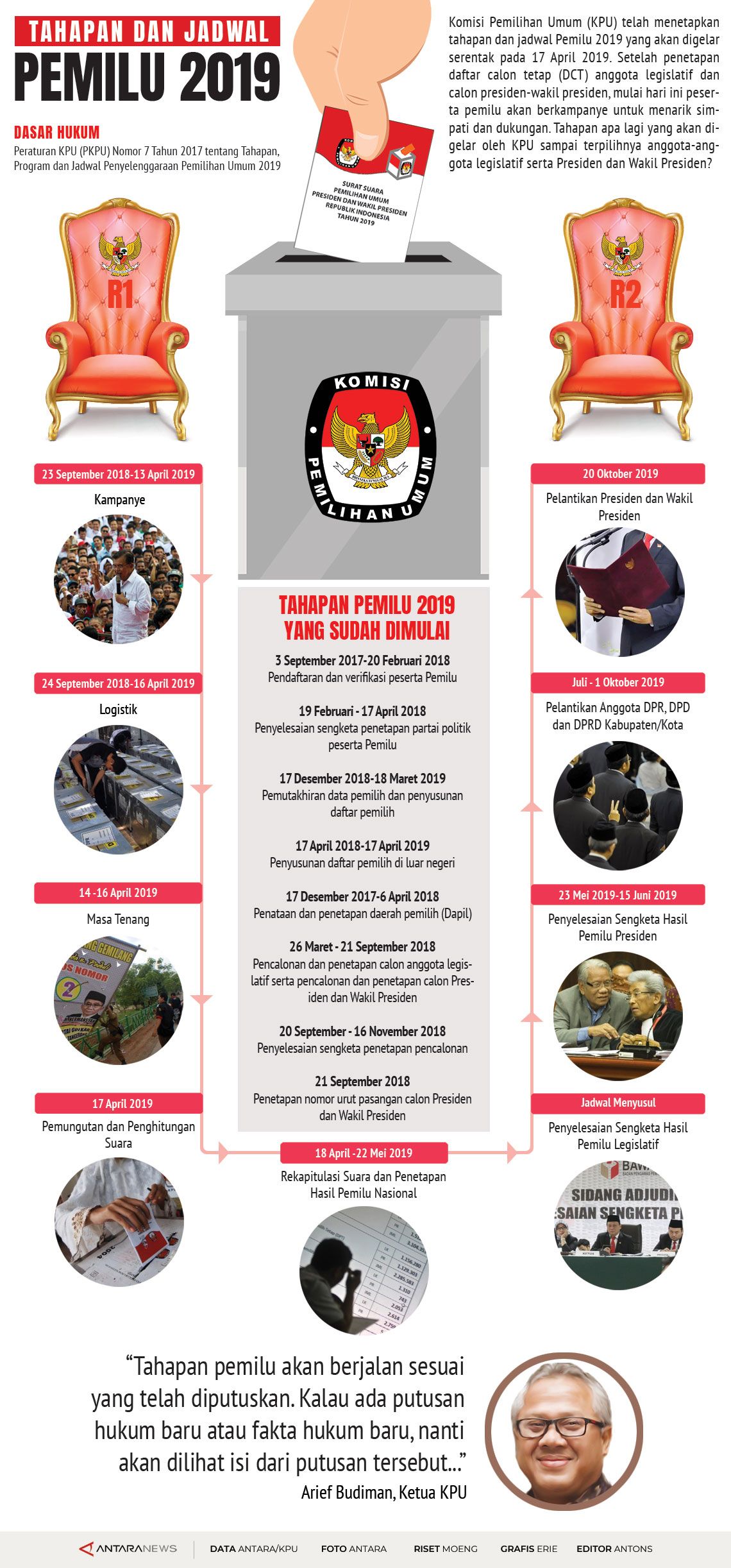 Tahapan dan jadwal Pemilu 2019