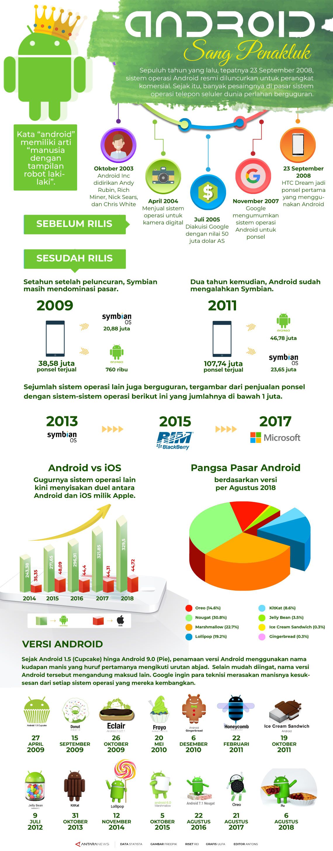 Android sang penakluk