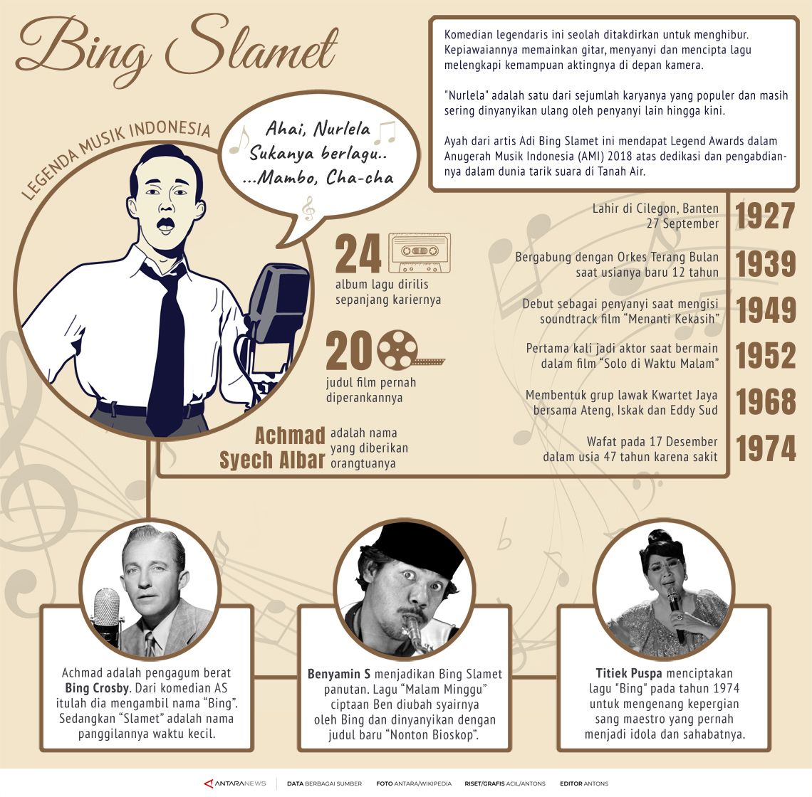 Bing Slamet, legenda musik Indonesia