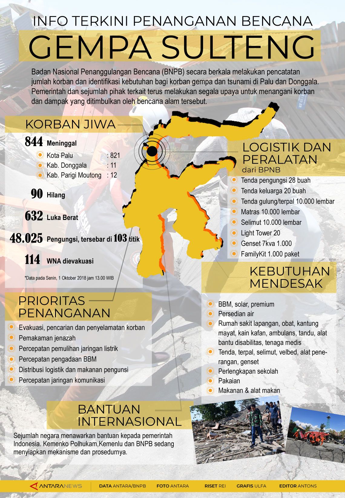 Info terkini penanganan bencana gempa Sulteng