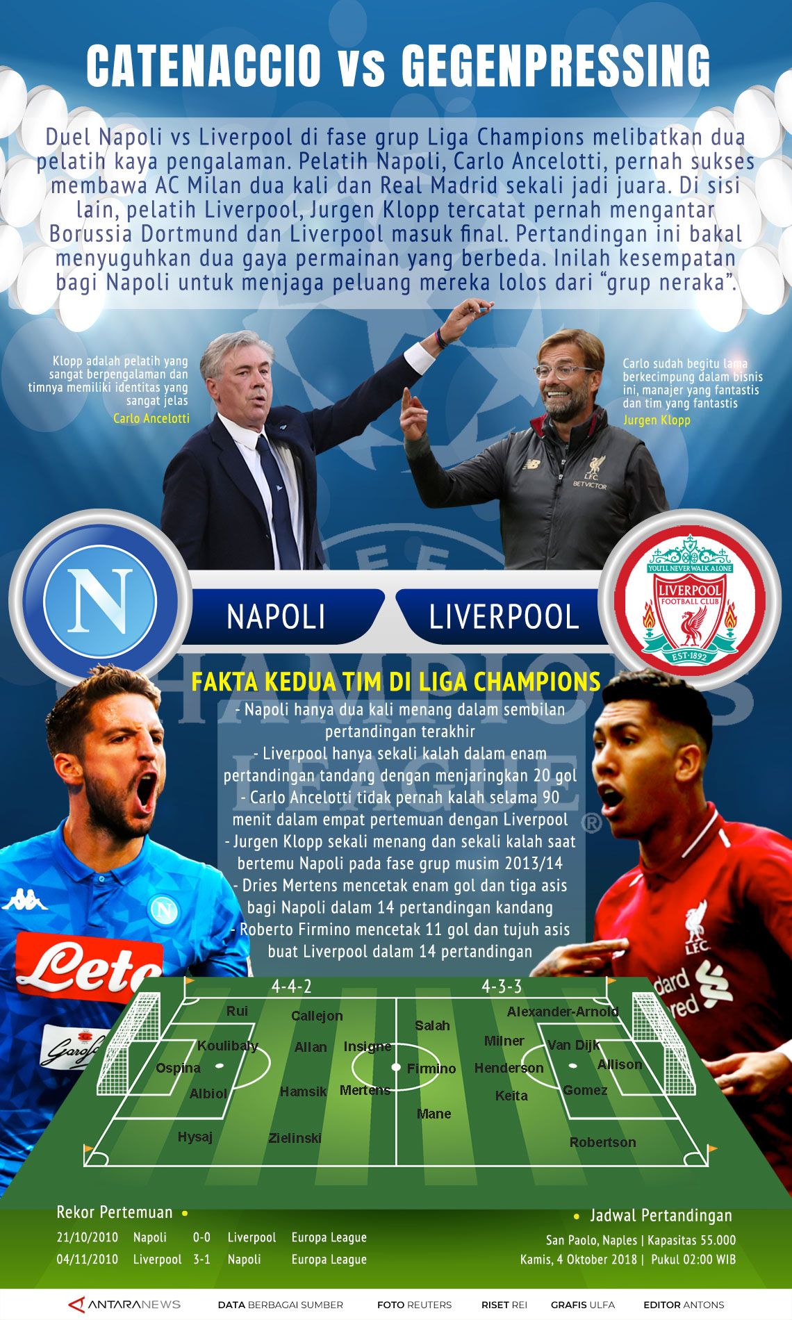 Liga Champions: Napoli vs Liverpool