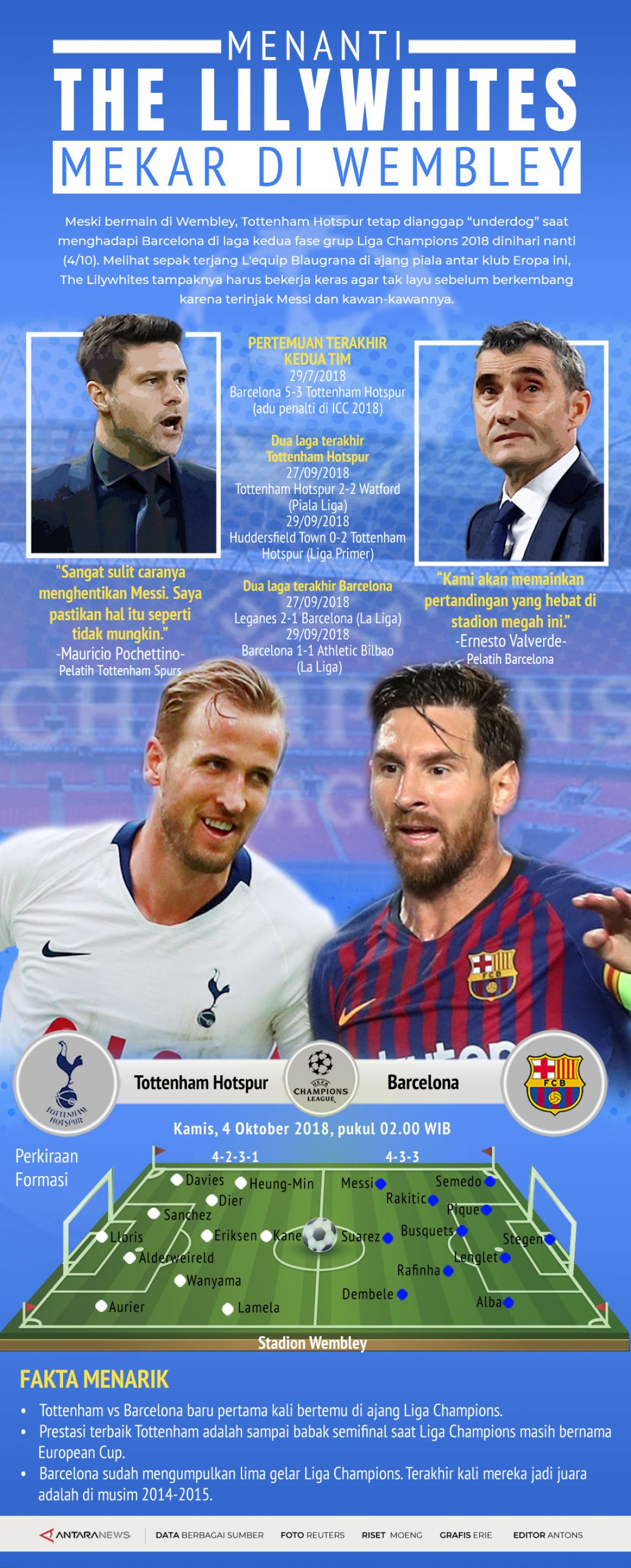 Liga Champions: Tottenham Hotspurs vs Barcelona