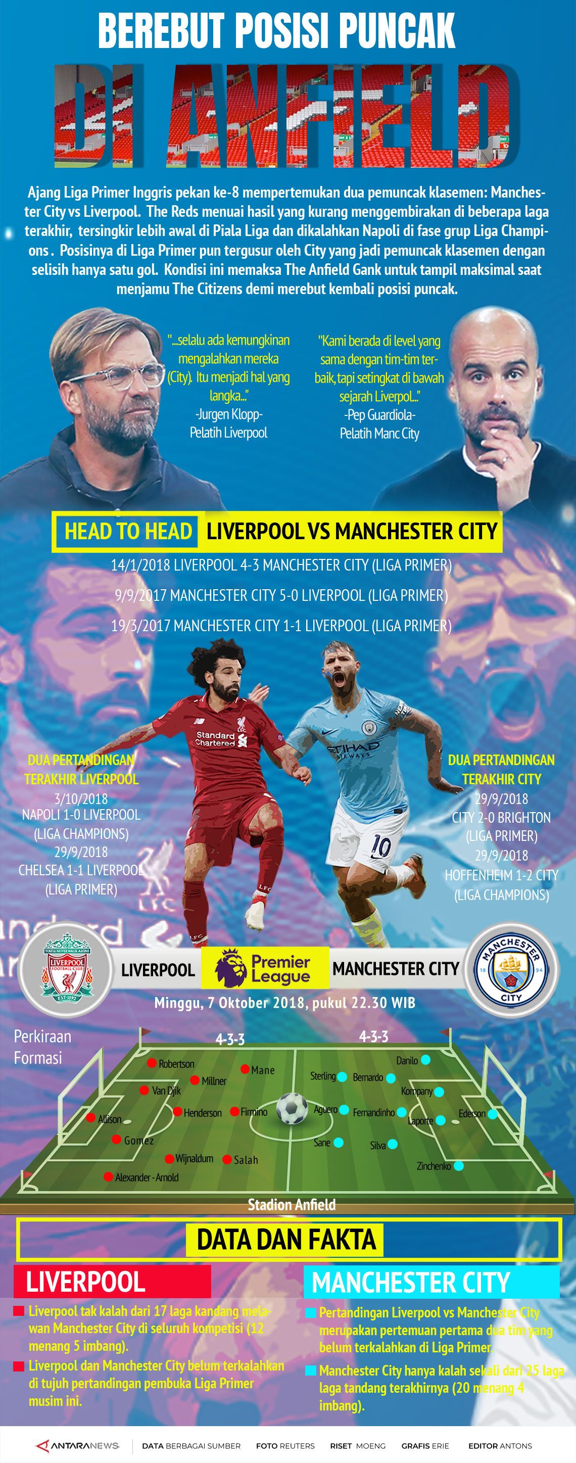 Liga Primer Inggris: Manchester City vs Liverpool